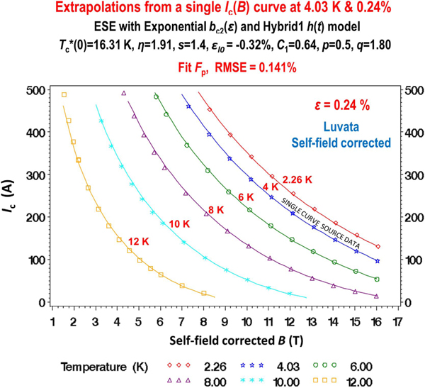 Figure 15.