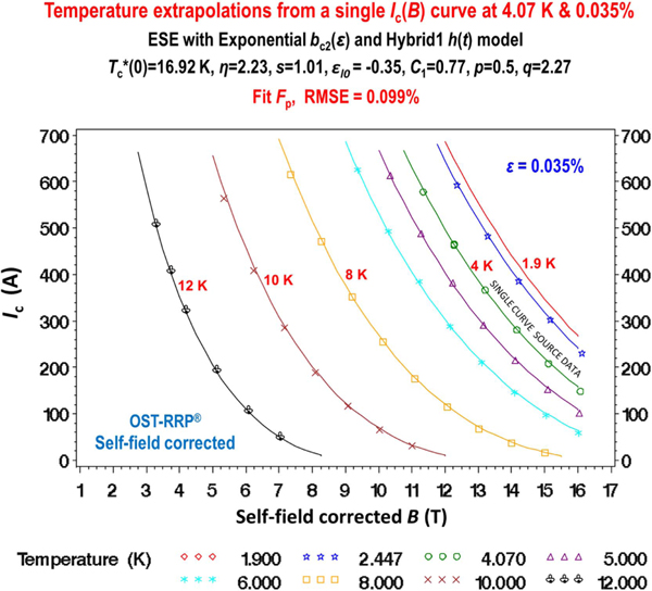 Figure 12.