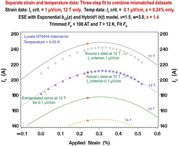 Figure 11.