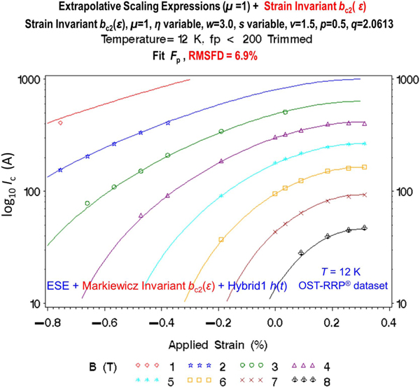 Figure 7.