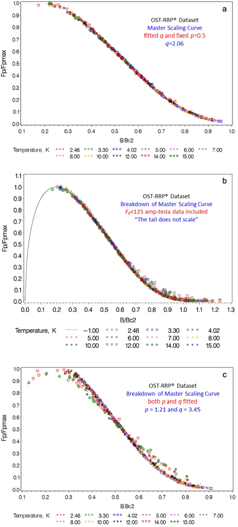 Figure 10.