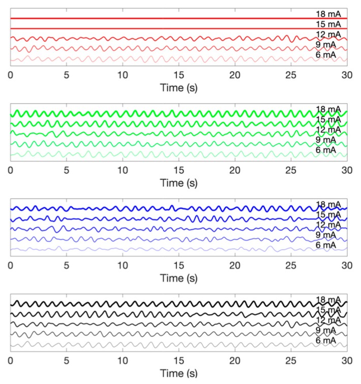 Figure 9