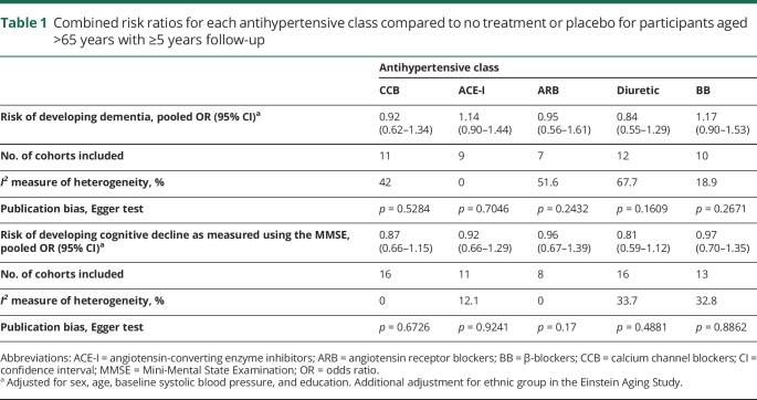 graphic file with name NEUROLOGY2018955427TT1.jpg