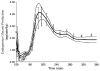 Fig. 11