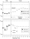 Fig. 31