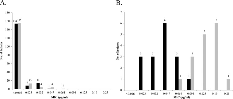 FIG 1