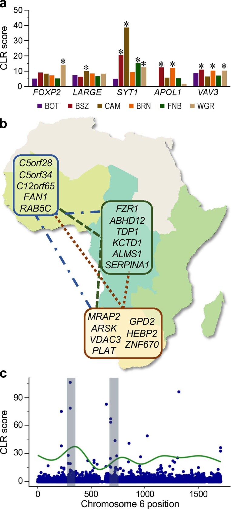 Extended Data Fig. 2