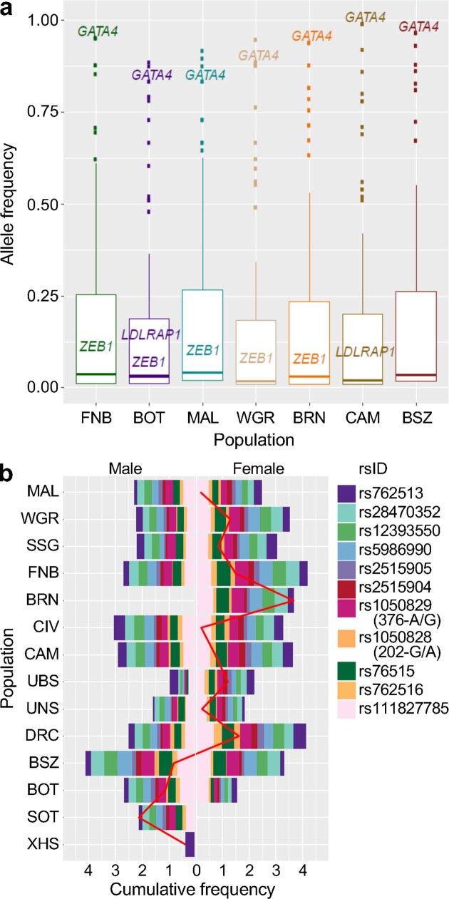 Extended Data Fig. 4