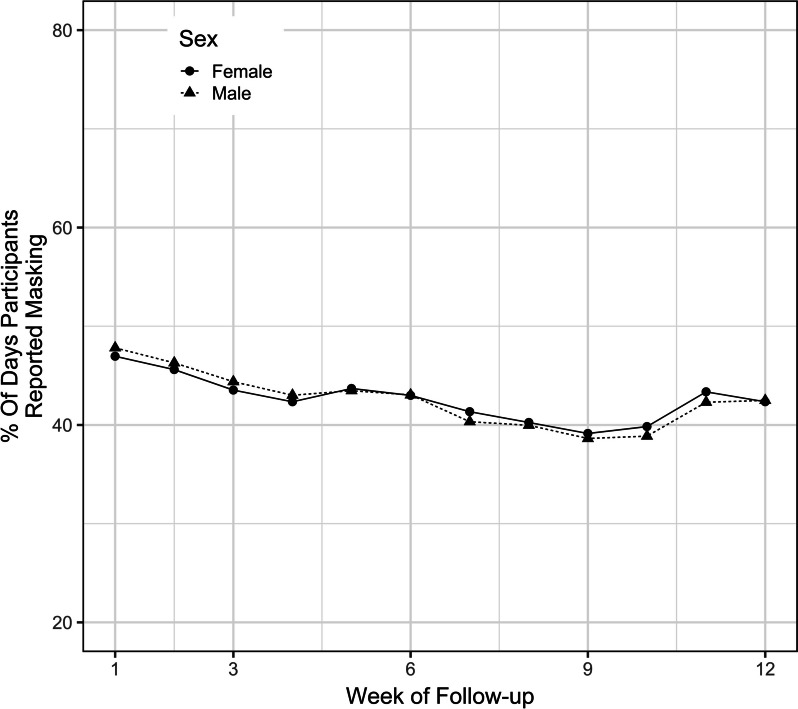 Fig. 4