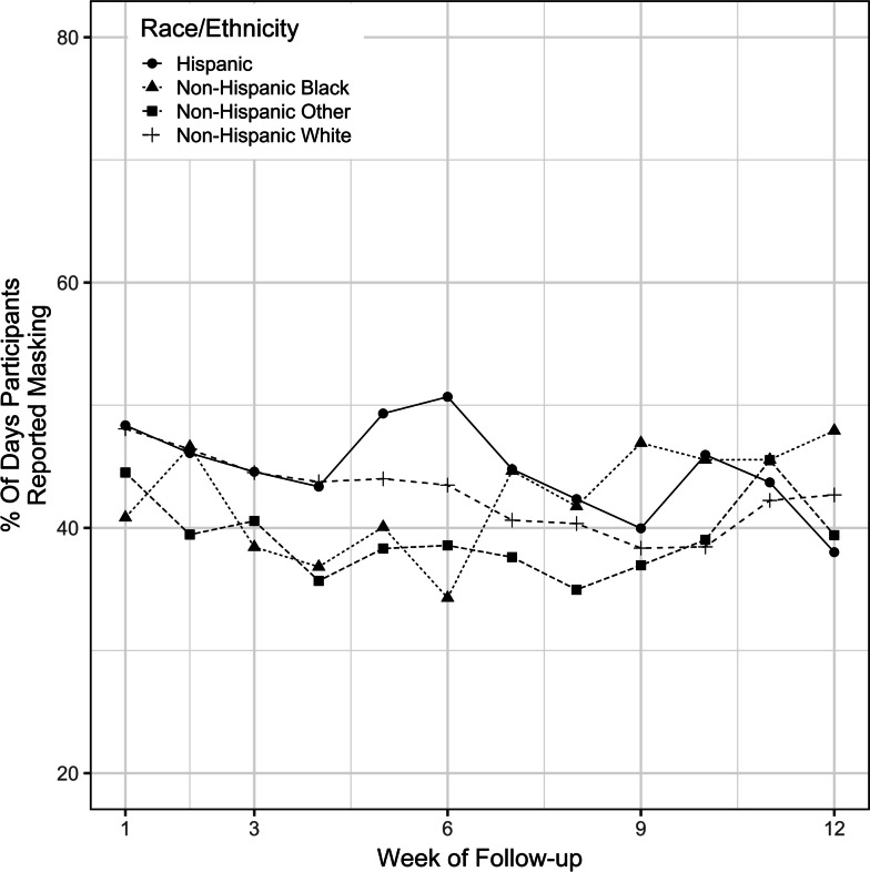 Fig. 3