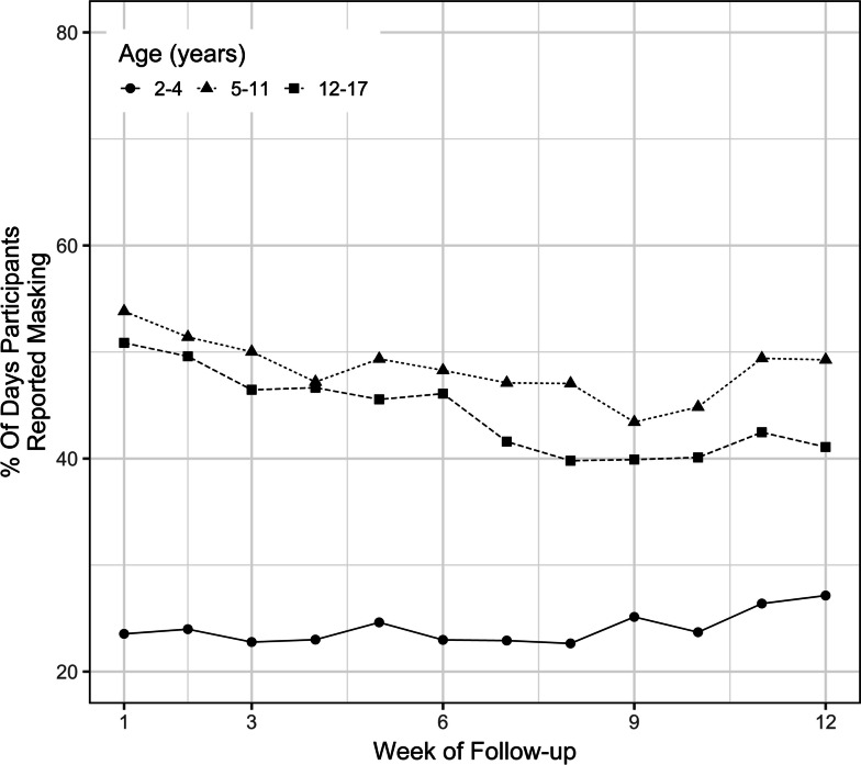 Fig. 2