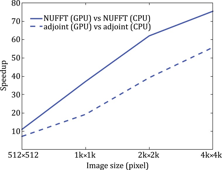 Fig. 6