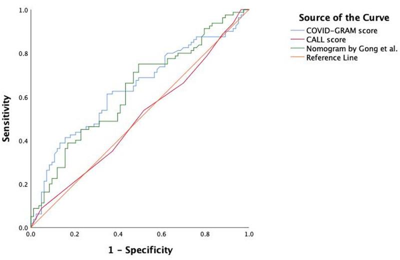 Figure 1.