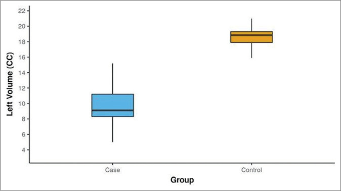 Figure 7: