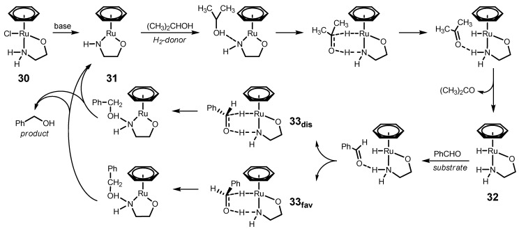 Scheme 2