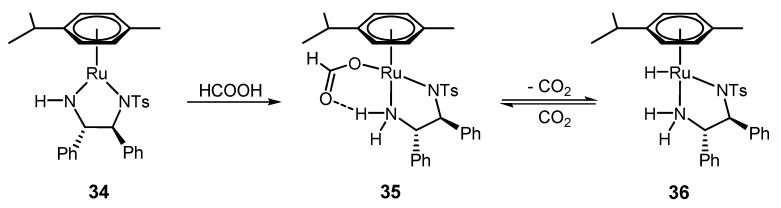 Scheme 3