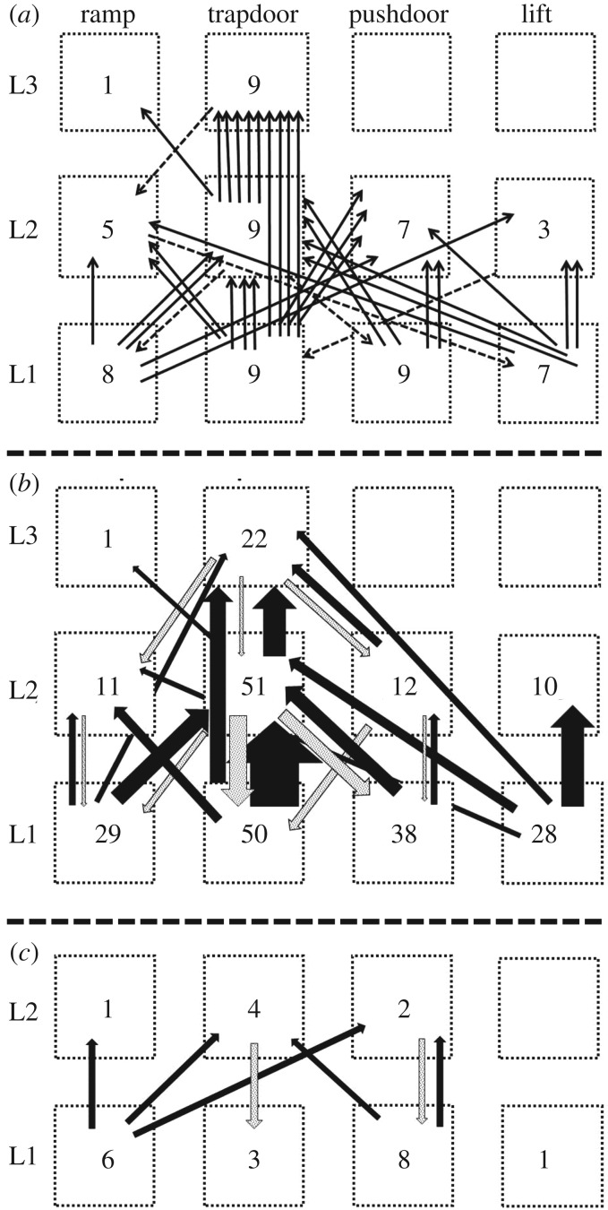 Figure 3.