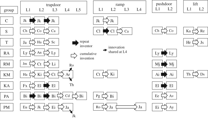 Figure 7.