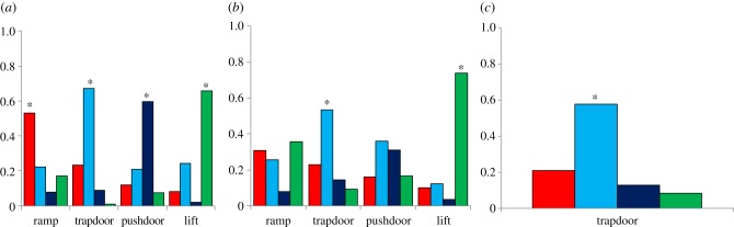 Figure 6.