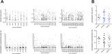 FIGURE 7: