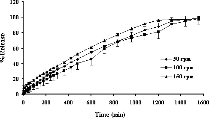 Fig. 6