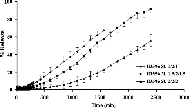 Fig. 3