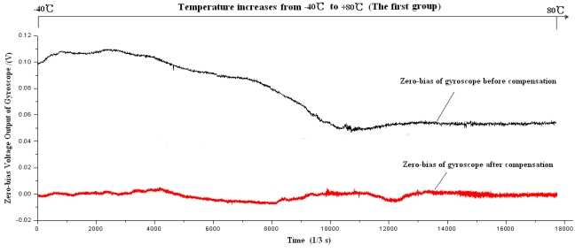 Figure 20.