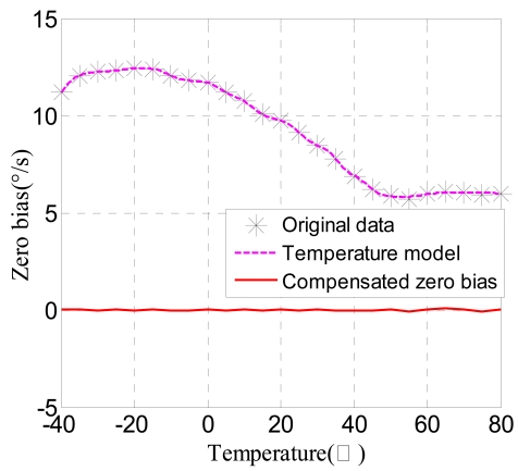 Figure 16.