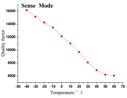 Figure 8.