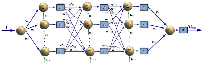 Figure 14.