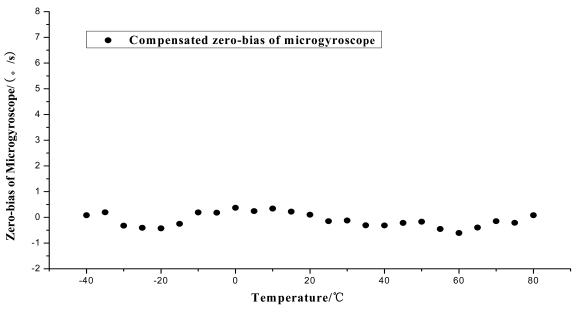 Figure 23.