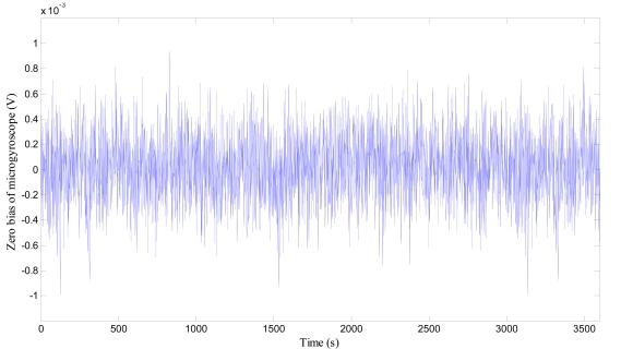 Figure 27.