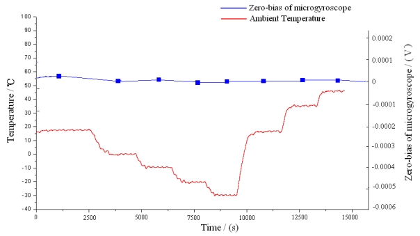 Figure 28.