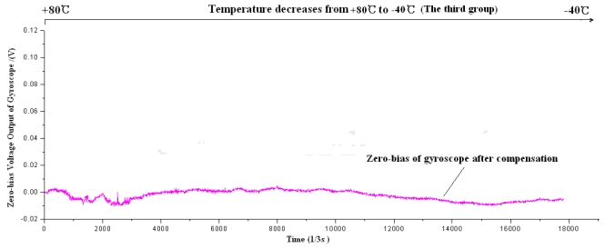 Figure 22.