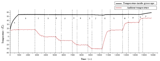 Figure 26.