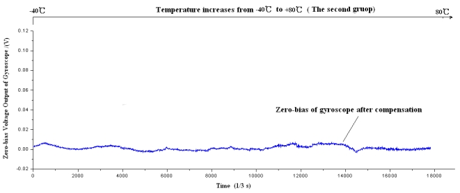 Figure 21.