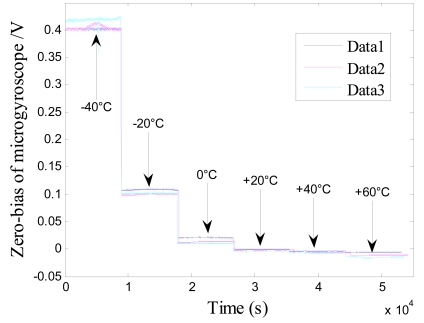 Figure 12.