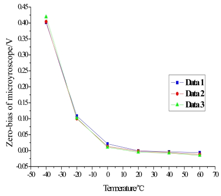 Figure 13.