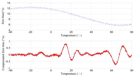 Figure 17.