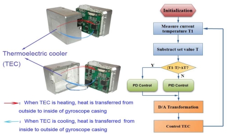 Figure 25.