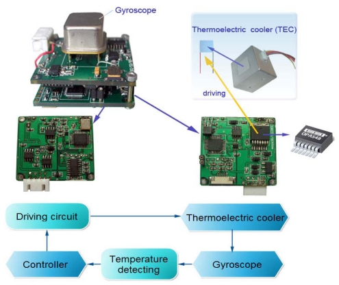 Figure 24.