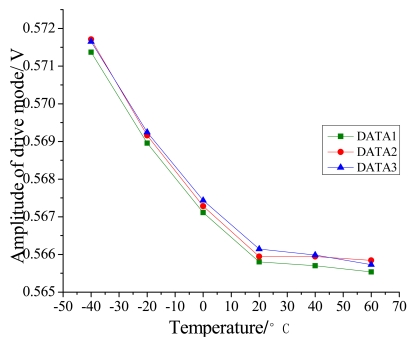 Figure 11.