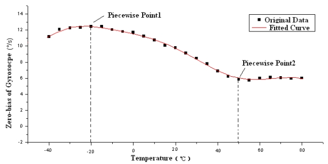 Figure 18.