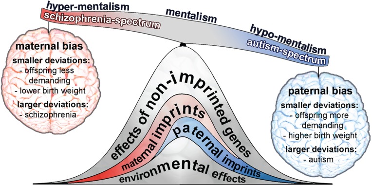 Figure 1.