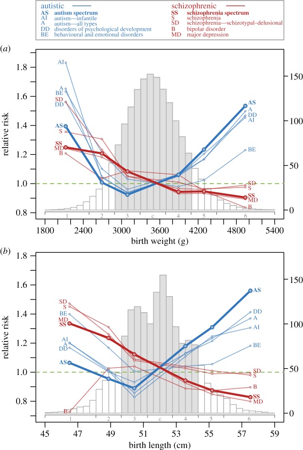 Figure 3.