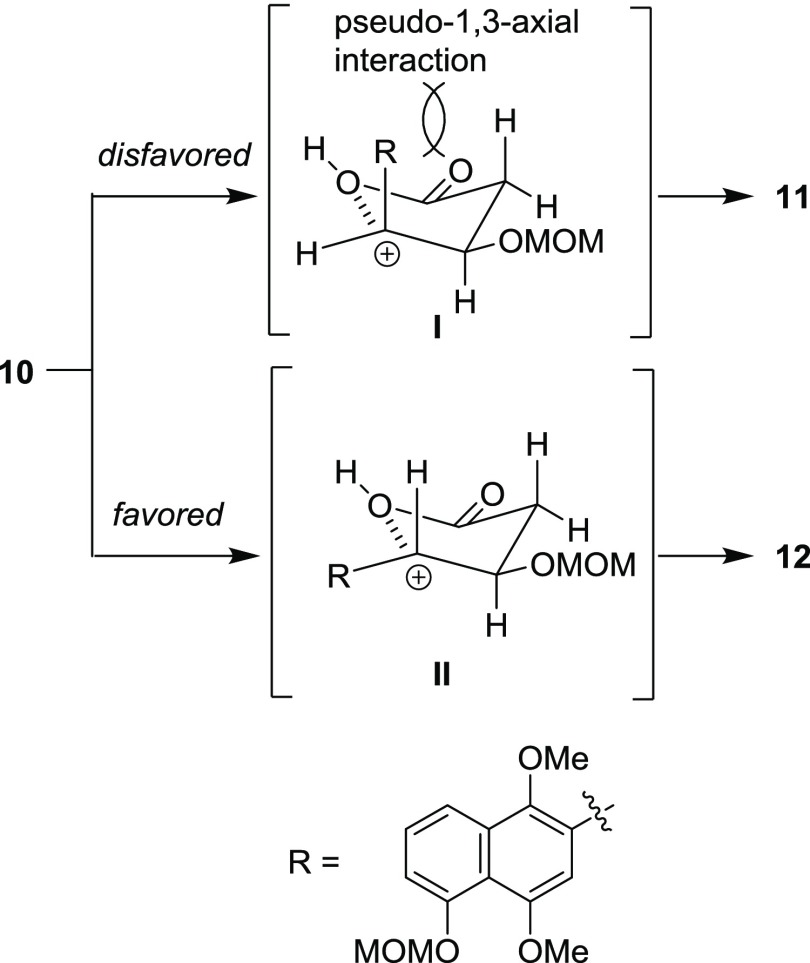 Scheme 3