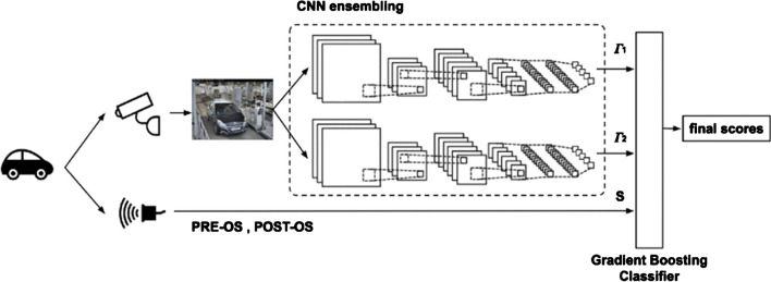 Fig. 7