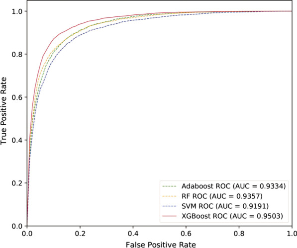 Fig. 3