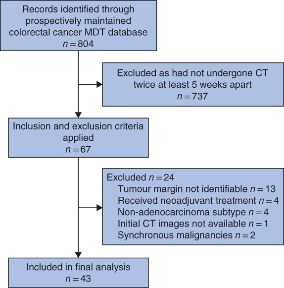 BJS5-50355-FIG-0001-c