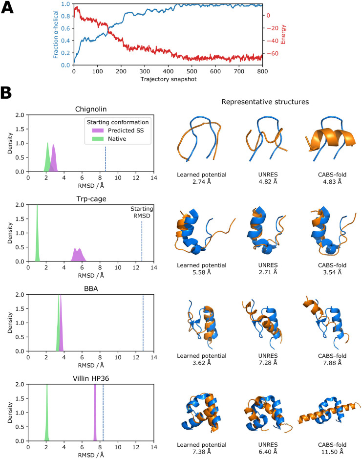 Fig 4